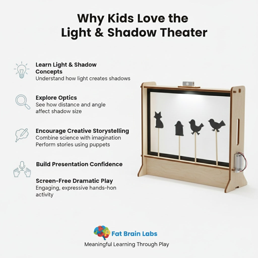 Light & Shadow Theater – DIY Kit